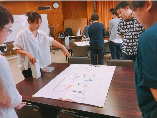 プレゼンタイムです