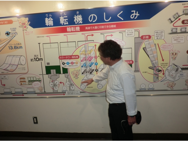 輪転機のしくみを説明してくれました。