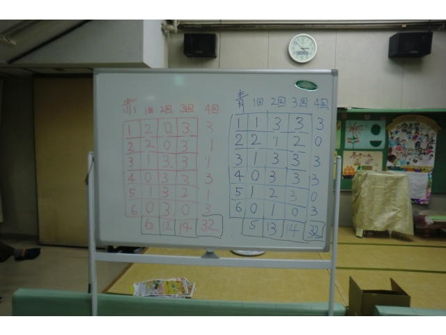 ハイレベルな試合内容