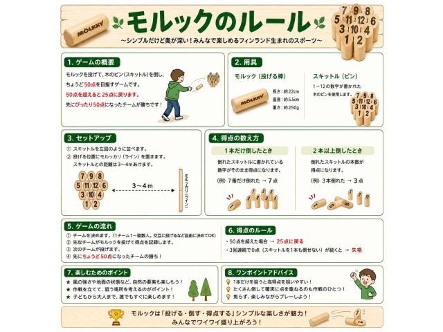 モルックのルール