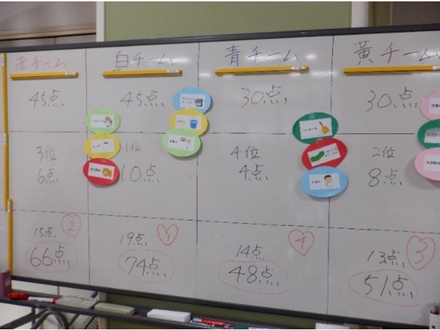 総合成績白チームの優勝で幕を下ろしました👏👏👏