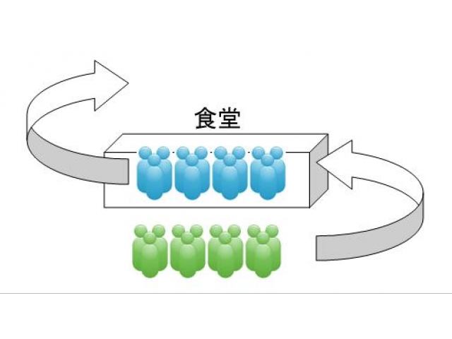 食堂2部制イメージ