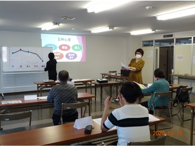 チェックリストに基づき心の傾向をグラフ化。